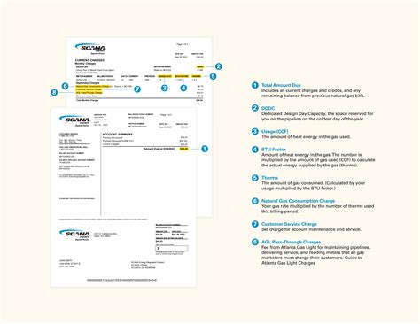 scnna|scana bill pay.